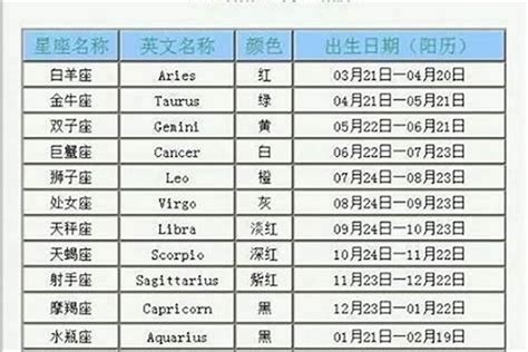 10月27星座|阳历10月27日是什么星座